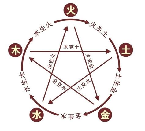 力字五行|力字的五行是什么,力的五行属性及吉利寓意